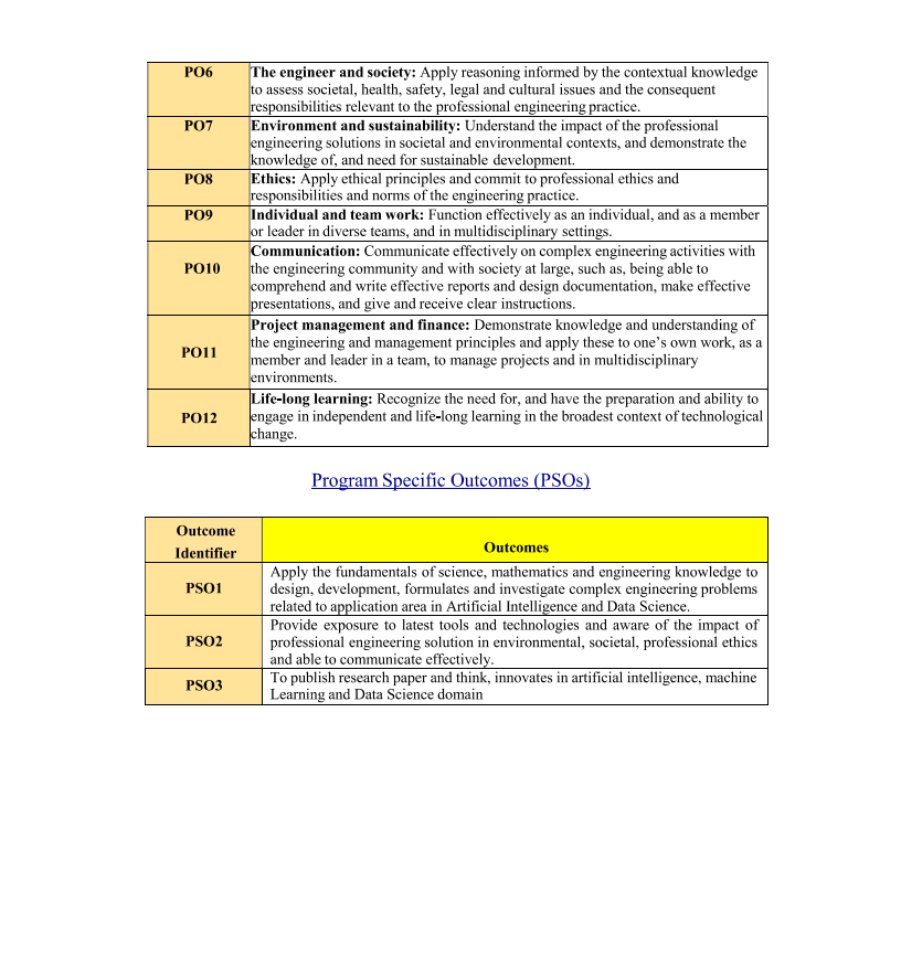 Programme Specific Outcomes